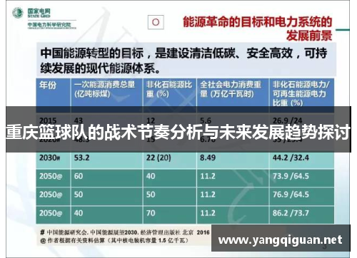 重庆篮球队的战术节奏分析与未来发展趋势探讨