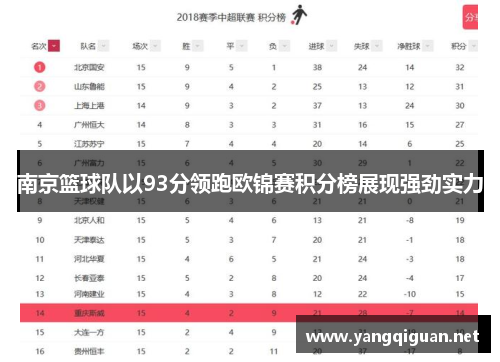 南京篮球队以93分领跑欧锦赛积分榜展现强劲实力