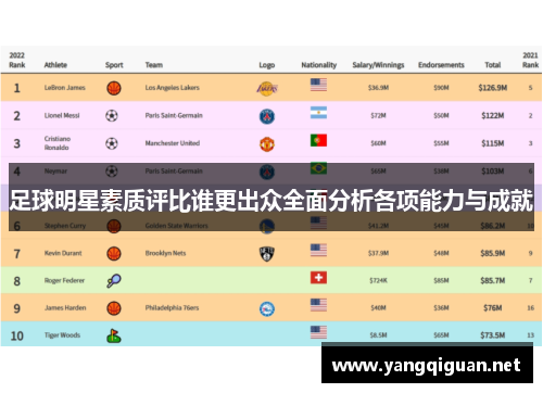 足球明星素质评比谁更出众全面分析各项能力与成就